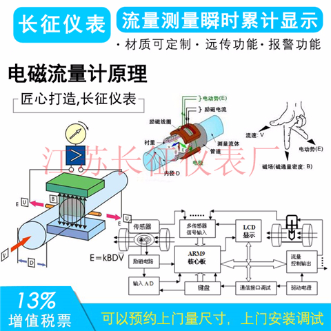 电磁流量计原理