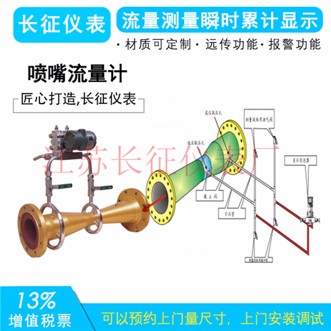 喷嘴流量计