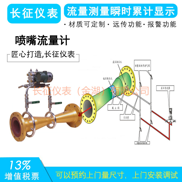 62喷嘴流量计.jpg